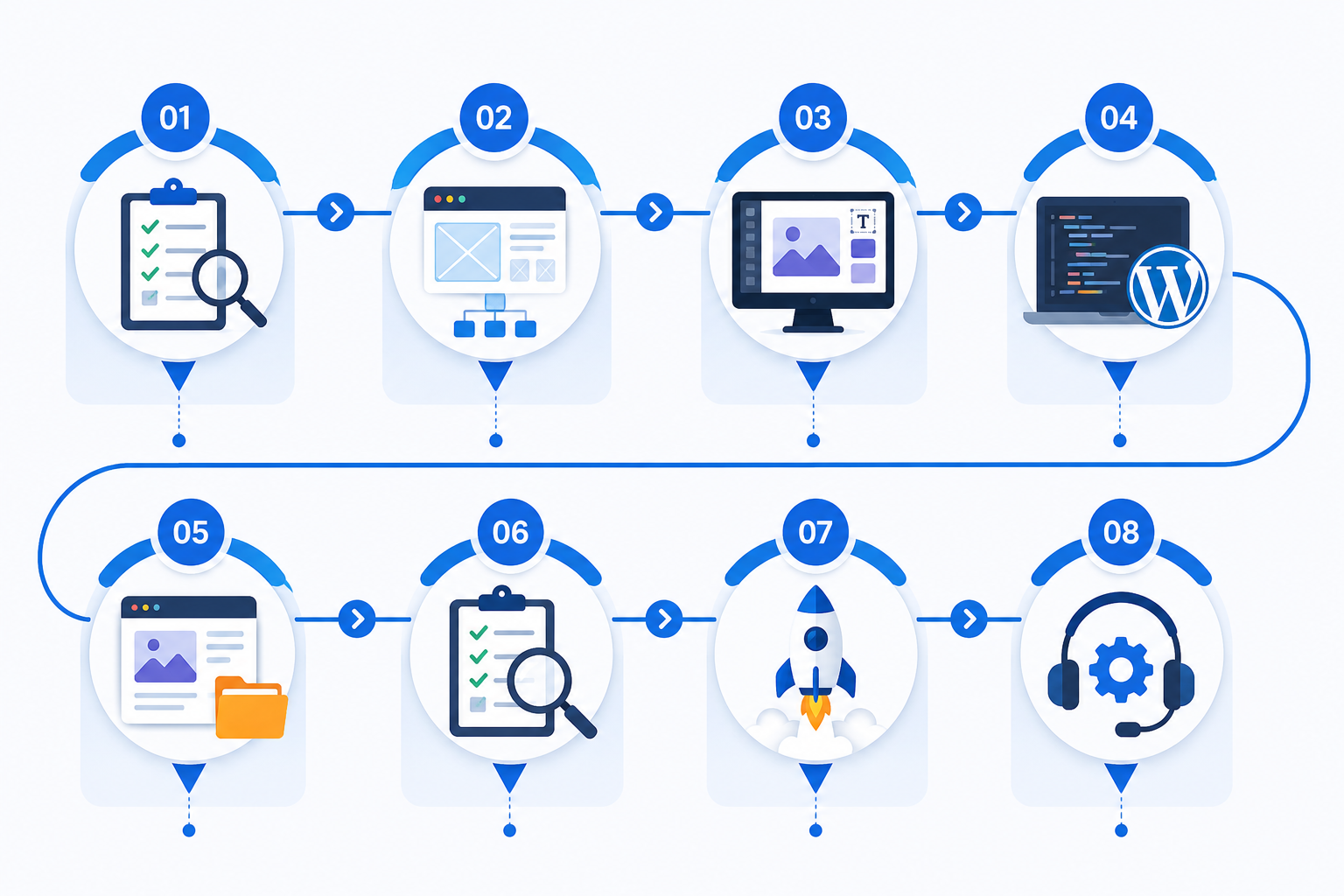Our Process